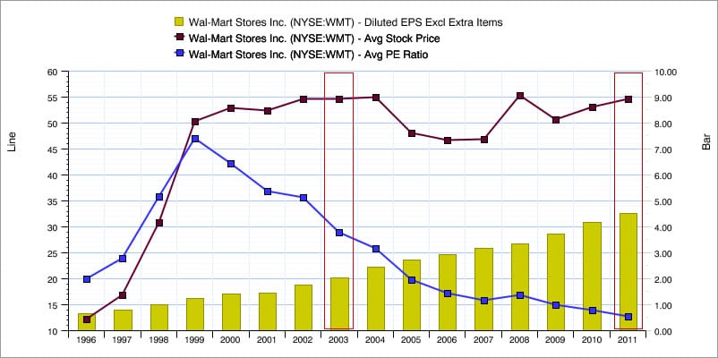 2015Q3 Graph1