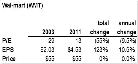 2015Q3 Graph2