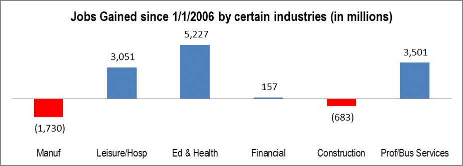 Jobs-Gained-Chart