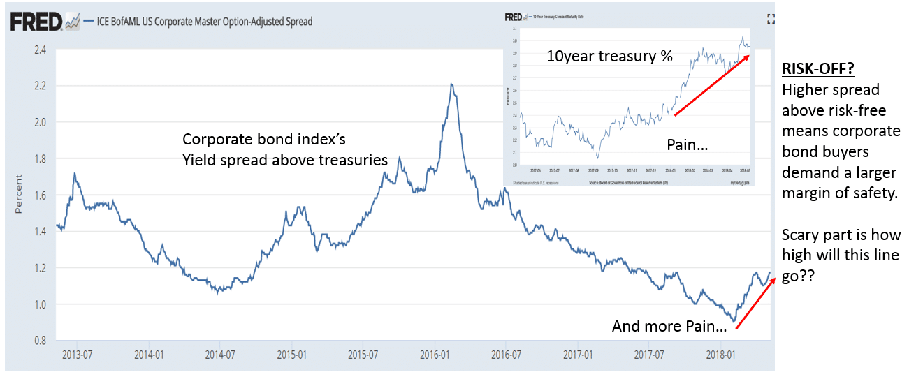 May-2018-Blog-Graph-2