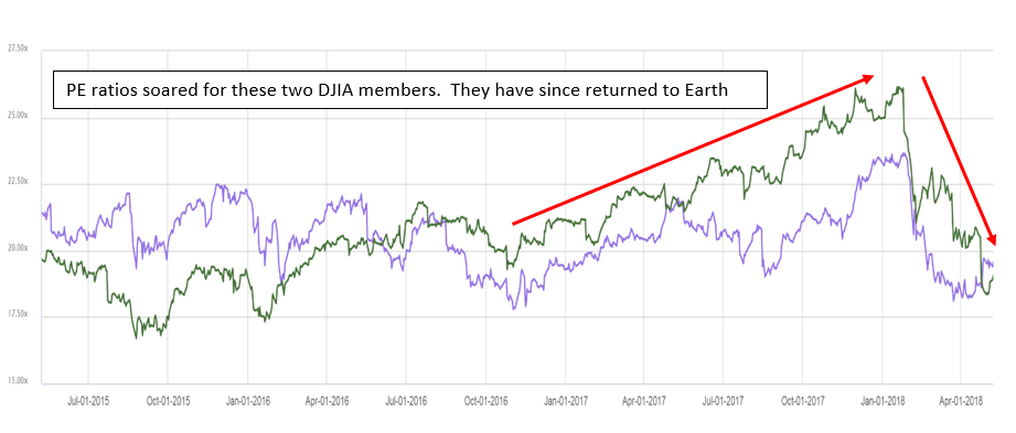 May-2018-Blog-Graph