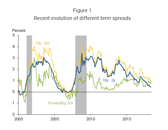 Inverted-2