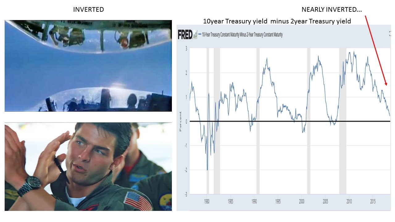 yield-curve-inversion