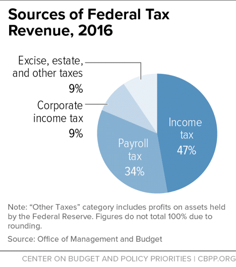 9-5-17tax-f1