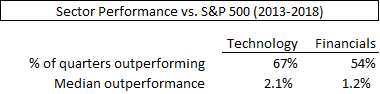 Sector-Performance-Table