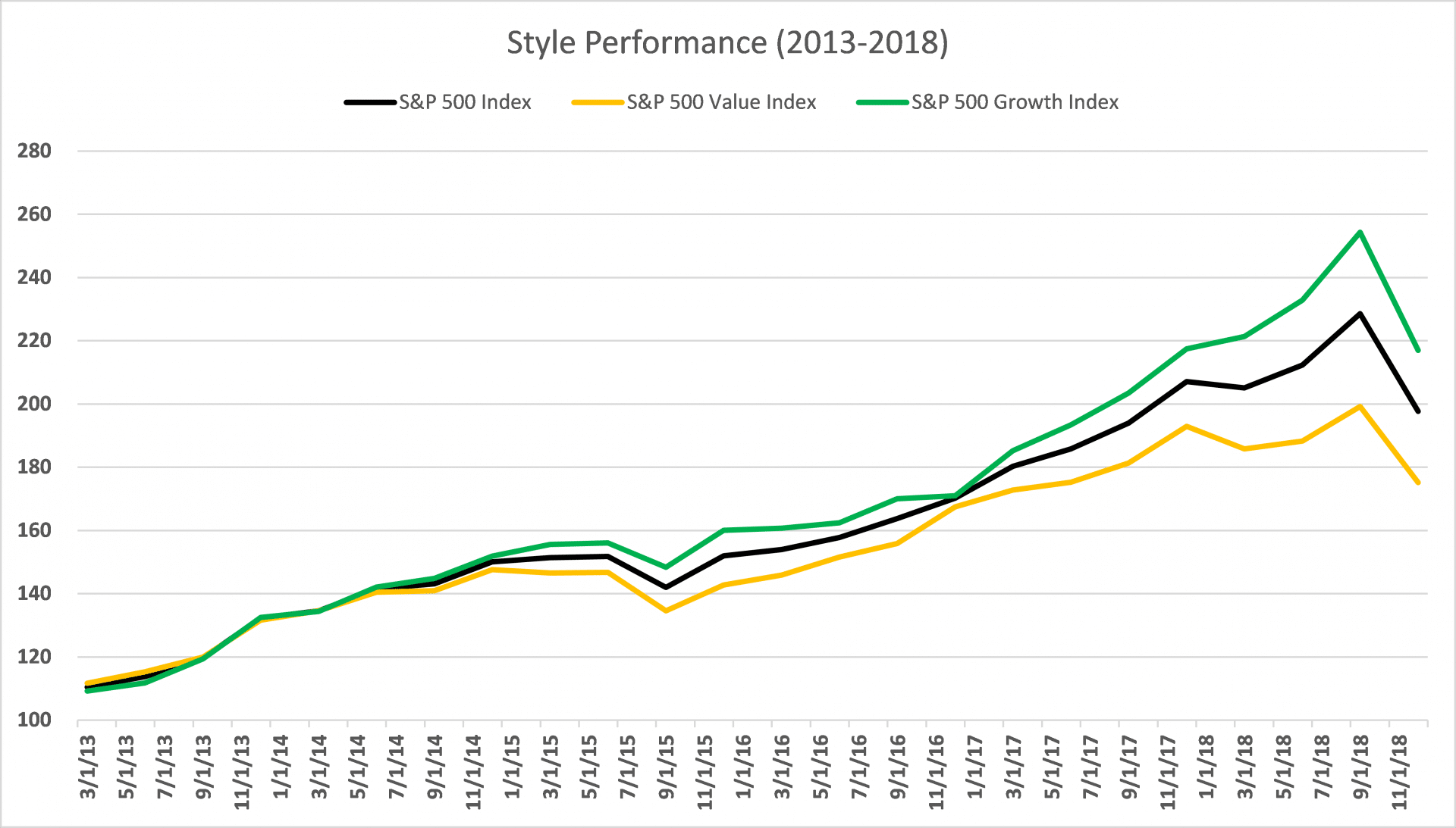 Style-Performance-Chart