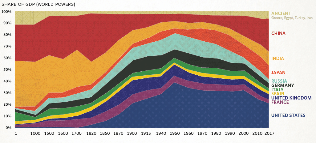 BW-blog-chart-1-1