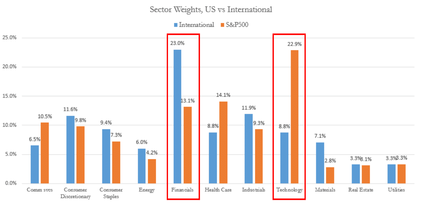 BW-blog-chart-2