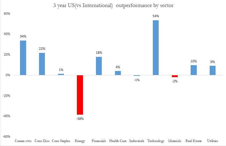 BW-blog-chart-3.