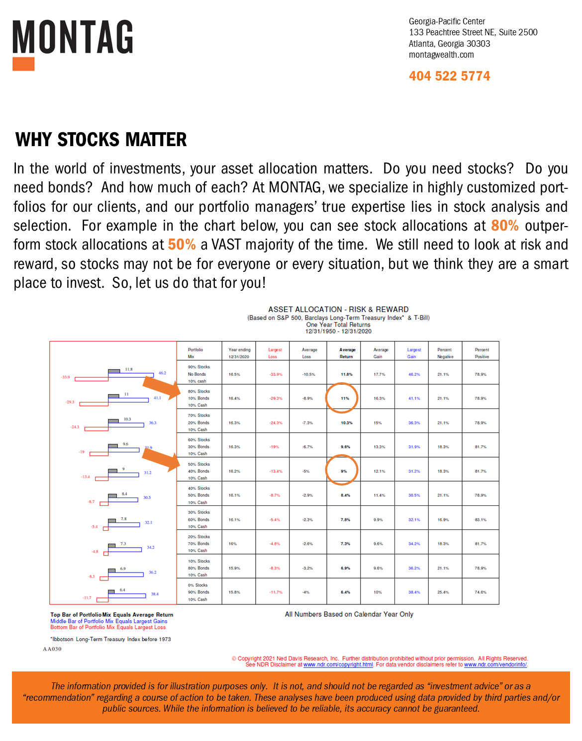 Why stocks matter AMWM card