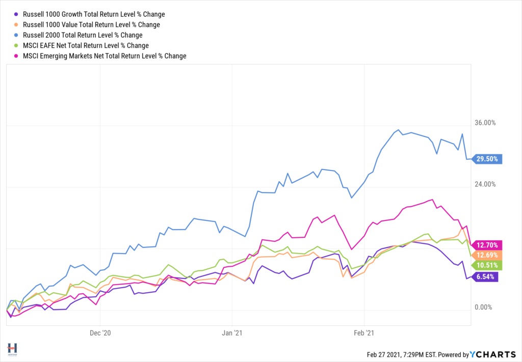 Steve Whittington's reopening graph