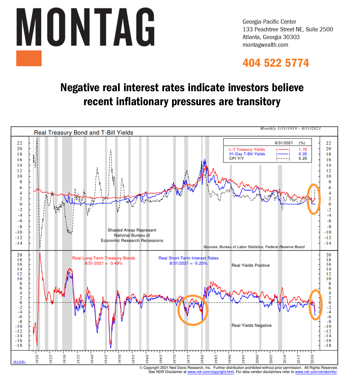 negative-real-interest-rates-montag-wealth-management