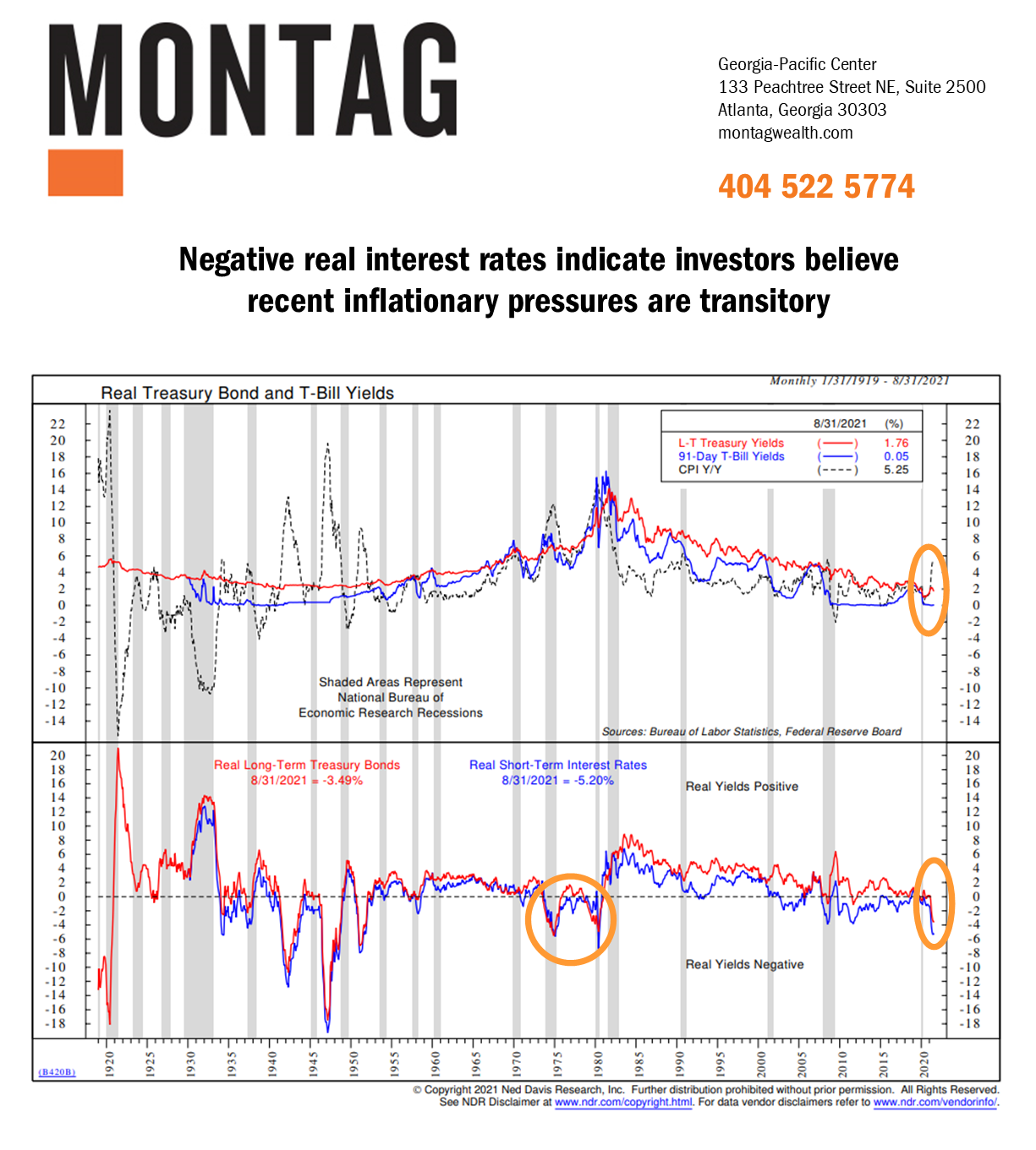 Negative Real Interest Rates