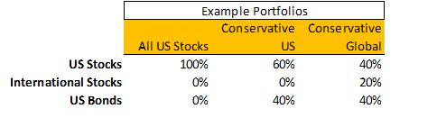 Example portfolios