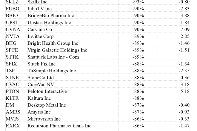 % off 52wk high chart