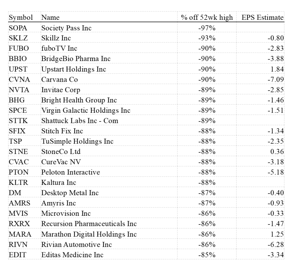 inflation-bites-and-is-capitulation-in-sight-montag-wealth