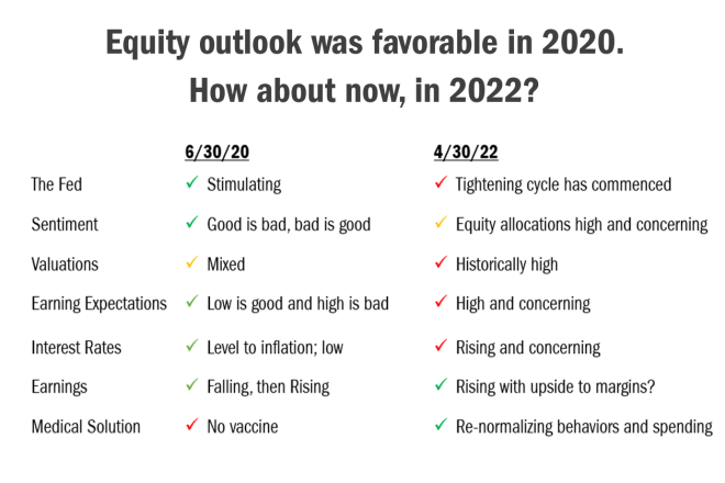 AMWM Equity Outlook