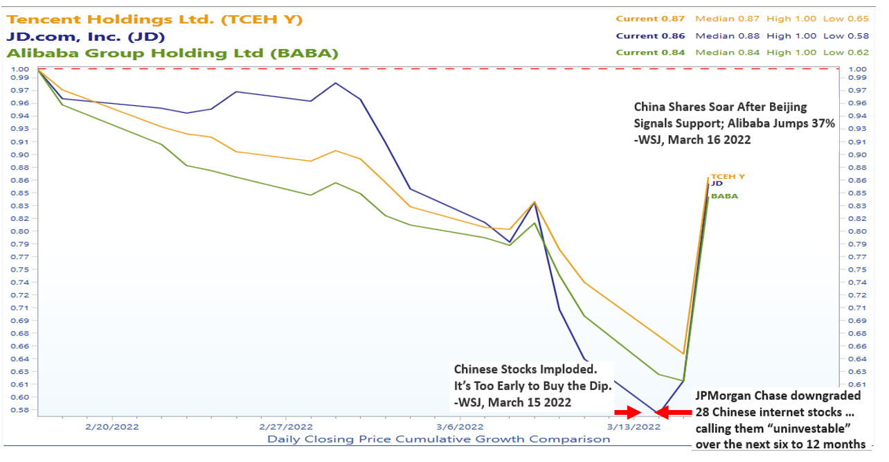 China Stocks chart