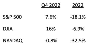 market observations 2022 MONTAG