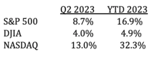 2023 SECOND QUARTER MARKET