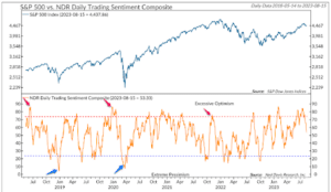 investor sentiment