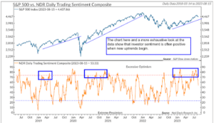 investor sentiment