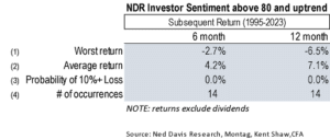 investor sentiment