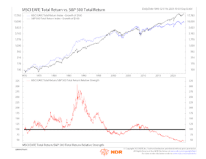 diversified portfolio 1