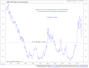 diversified portfolio 2